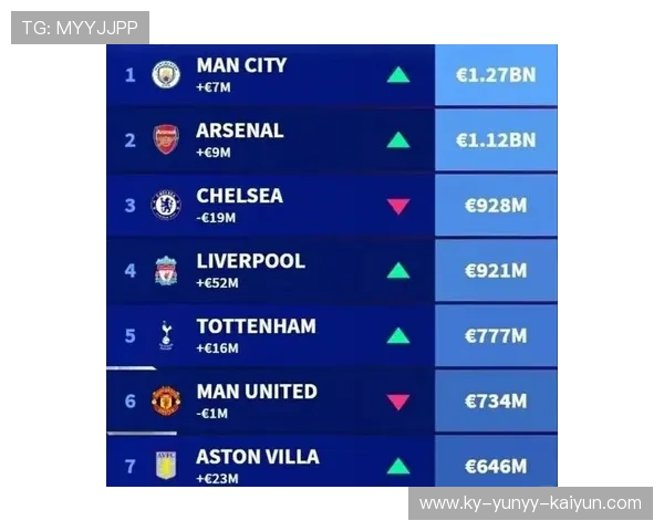 英超球队和德甲球队对比：英超与德甲球队的风格对比